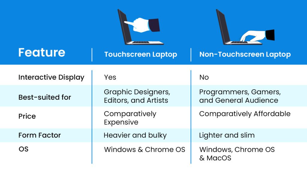 touchscreen laptops vs non-touchscreen laptops comparision